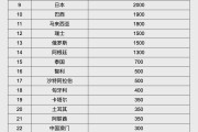 泉州人民币大消息！中国土耳其双边本币互换协议续签